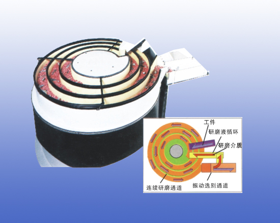 連續振動(dòng)研磨機